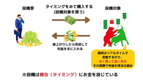 投機事業|「投資と投機はちがう」の意味を知る